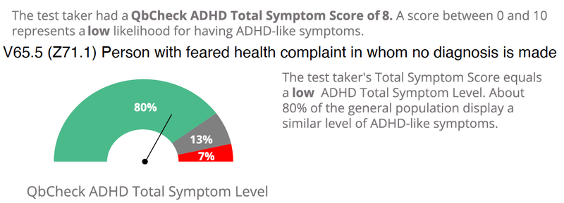 What I Learned Getting Tested for ADHD