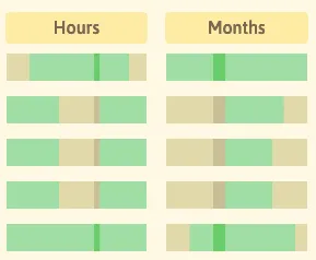 Hour and month graphs.